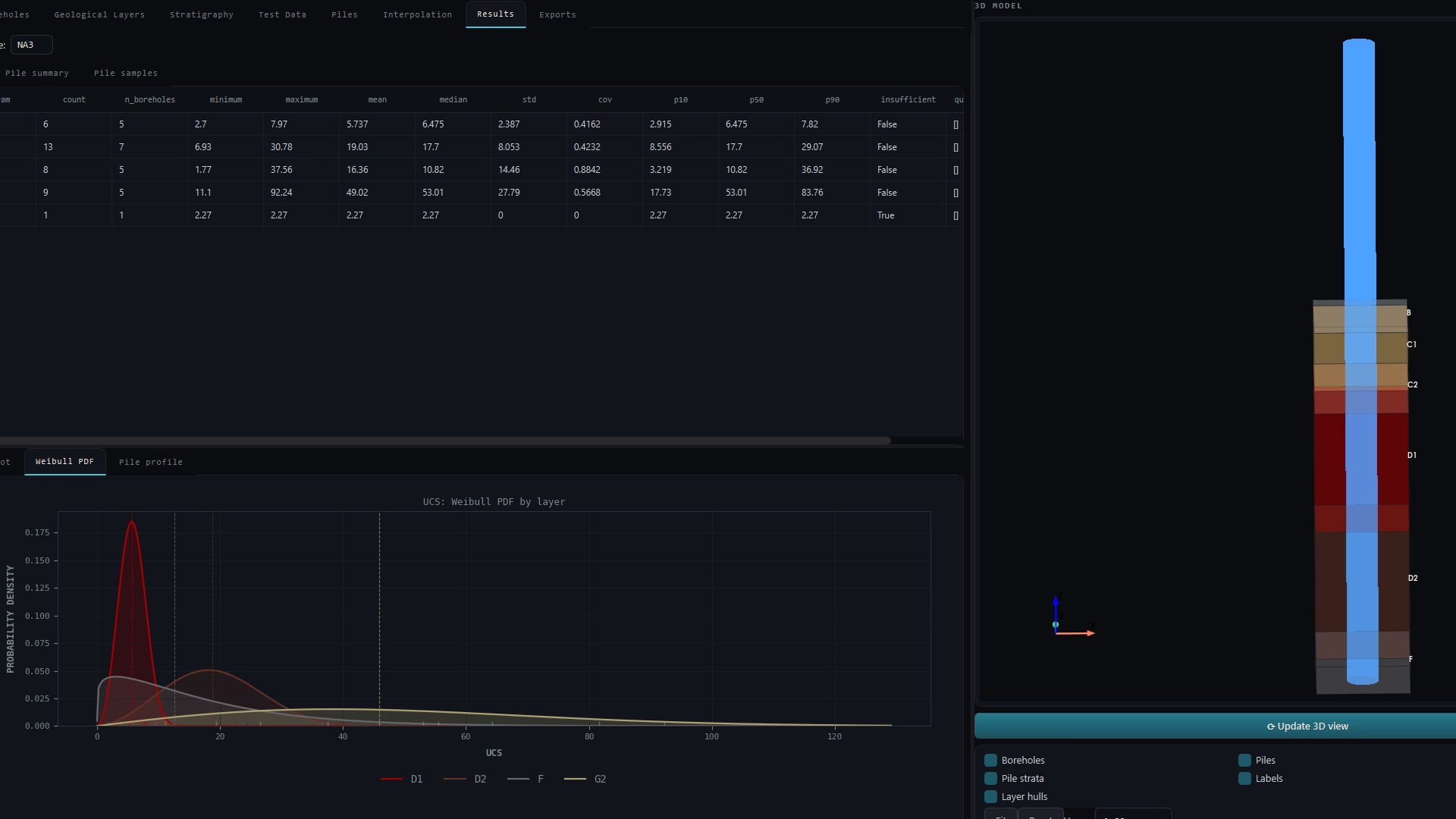telos: drive — statistical analysis of ground conditions