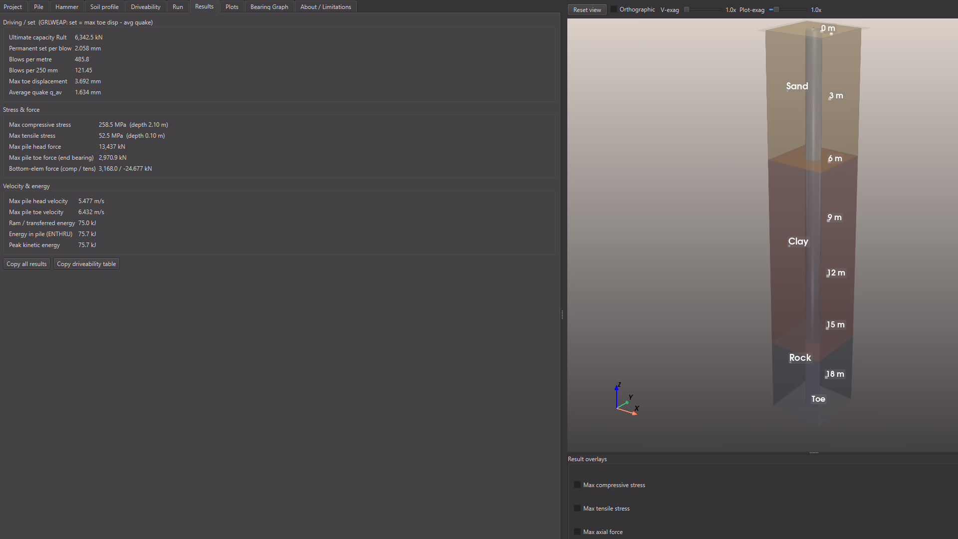 telos: drive — parametric driveability analysis via GRLWEAP