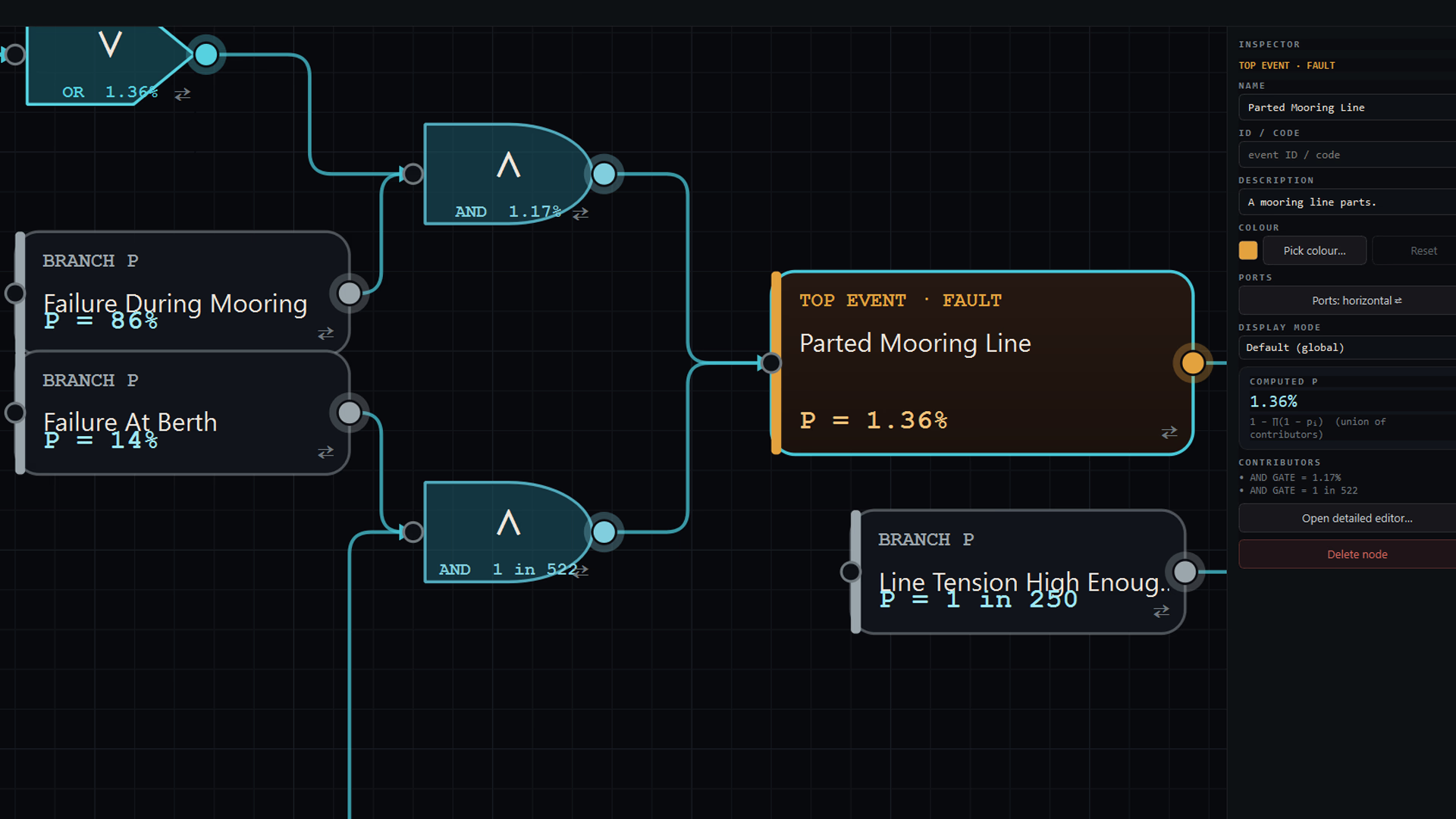 telos: fault — calculating the probability of the top fault
