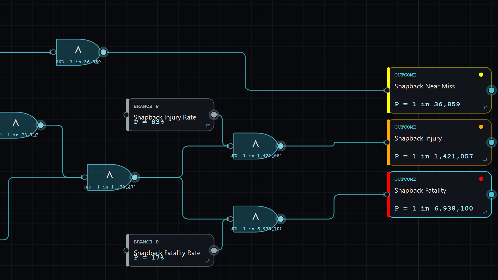 telos: fault — assessing events and the efficacy of controls